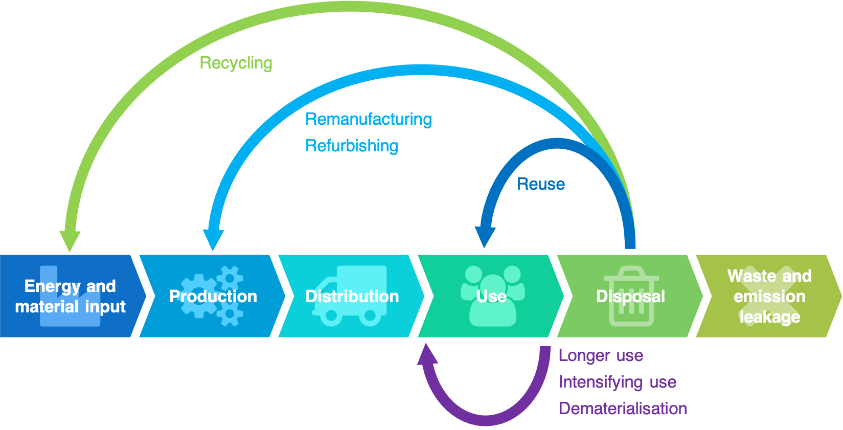 Circular Economy Principles